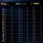 🏅 MMR 7087 | 🕒 245 годин | 🛡 10718