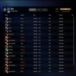 🏅 MMR 1442 | 🕒 326 годин | 🛡 10532