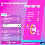 🎨 150 skins | 🌟 Fortnite account