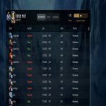 🏅 MMR 5000 | 🕒 1600 hours | 🛡 7700