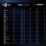 🏅 MMR 6759 | 🕒 221 годин | 🛡 11272