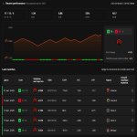 💎 CS Prime | 🎯 Faceit LVL 10 | 🕒 500+ годин — Готовий до рейтингових матчів!