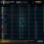 🏅 MMR 815 | 🕒 1815 годин | 🛡 3403