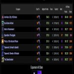 🎮 WoW акаунт | 80 рівень | Альянс | Silvermoon