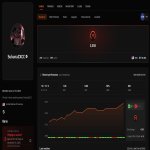 🔥 10 LVL FACEIT | 🎯 249 матчів | 🕒 2358 ELO — Готовий до змагань