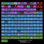 🎨 128 скінів | 🌟 Fortnite акаунт