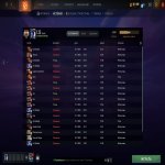 🏅 MMR 6500 | 🕒 228 годин | 🛡 9000