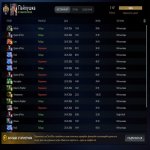 🏅 MMR 3147 | 🕒 1800 годин | 🛡 7462