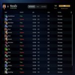 🏅 MMR 7809 | 🕒 204 hours | 🛡 11304