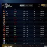 🏅 MMR 1441 | 🕒 348 годин | 🛡 9973