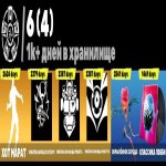 🎨 79 skins | 🌟 Fortnite account