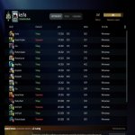 🏅 MMR 2367 | 🕒 378 годин | 🛡 9382