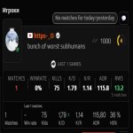 🎯 FACEIT LVL 3 | 🕒 75 час | Готов к рейтинговым матчам!