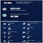 🎨 76 skins | 🌟 Fortnite account