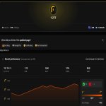 🏆 FACEIT LVL 6 | 🎯 42 матчі | 💪 57% WR | ⚔️ Готовий до рейтингових ігор