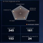 🏅 MMR 3300 | 🕒 414 годин | 🛡 8000