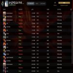 🏅 ММР 69 | 🕒 626 годин | 🛡 6262