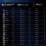 🏅 MMR 6500 | 🕒 140 hours | 🛡 10400