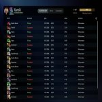 🏅 MMR 7851 | 🕒 221 годин | 🛡 11202