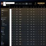 🏅 MMR 7495 | 🕒 505 hours | 🛡 12000