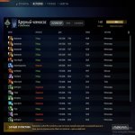 🏅 MMR 1600 | 🕒 364 hours | 🛡 10696