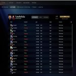 🏅 MMR 7921 | 🕒 270 годин | 🛡 11430