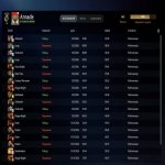 🏅 MMR 643 | 🕒 238 hours | 🛡 9254