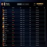 🏅 MMR 7808 | 🕒 196 годин | 🛡 11490