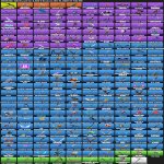 🎨 194 скінів | 🌟 Fortnite акаунт