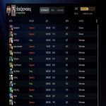 🏅 MMR 5700 | 🕒 240 годин | 🛡 12000