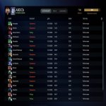 🏅 MMR 7262 | 🕒 263 hours | 🛡 10283