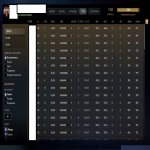 🏅 MMR 7521 | 🕒 466 hours | 🛡 12000