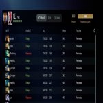 🏅 MMR 8510 | 🕒 3000 годин | 🛡 11000