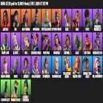 🎨 33 skins | 🌟 Fortnite account