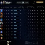 🏅 MMR 4000 | 🕒 1800 часов | 🛡 11000