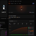 🎮 PRIME | 🎯 FACEIT LVL 4 | 🕒 200 hours — Ready for Competitive Matches