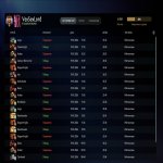 🏅 MMR 6584 | 🕒 143 hours | 🛡 10403