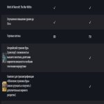 🎮 WoW account | Level 1 | Alliance | Any