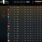 🏅 ММР 2594 | 🕒 1177 годин | 🛡 7127