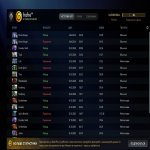 🏅 MMR 1500 | 🕒 864 годин | 🛡 9885