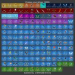 🎨 140 скінів | 🌟 Fortnite акаунт