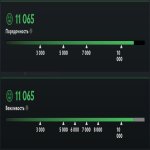 🏅 MMR 500 | 🕒 150 годин | 🛡 11065