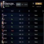 🏅 MMR 5626 | 🕒 1928 годин | 🛡 7631