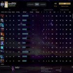 🏅 MMR 4100 | 🕒 3700 годин | 🛡 12000