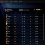 🏅 MMR 6662 | 🕒 177 годин | 🛡 10149