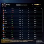 🏅 MMR 1434 | 🕒 370 hours | 🛡 10150