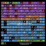 🎨 176 skins | 🌟 Fortnite account