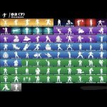 🎨 112 скінів | 🌟 Fortnite акаунт