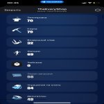 🎨 72 скінів | 🌟 Fortnite акаунт