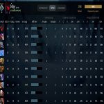 🏅 MMR 2000 | 🕒 1900 годин | 🛡 9200